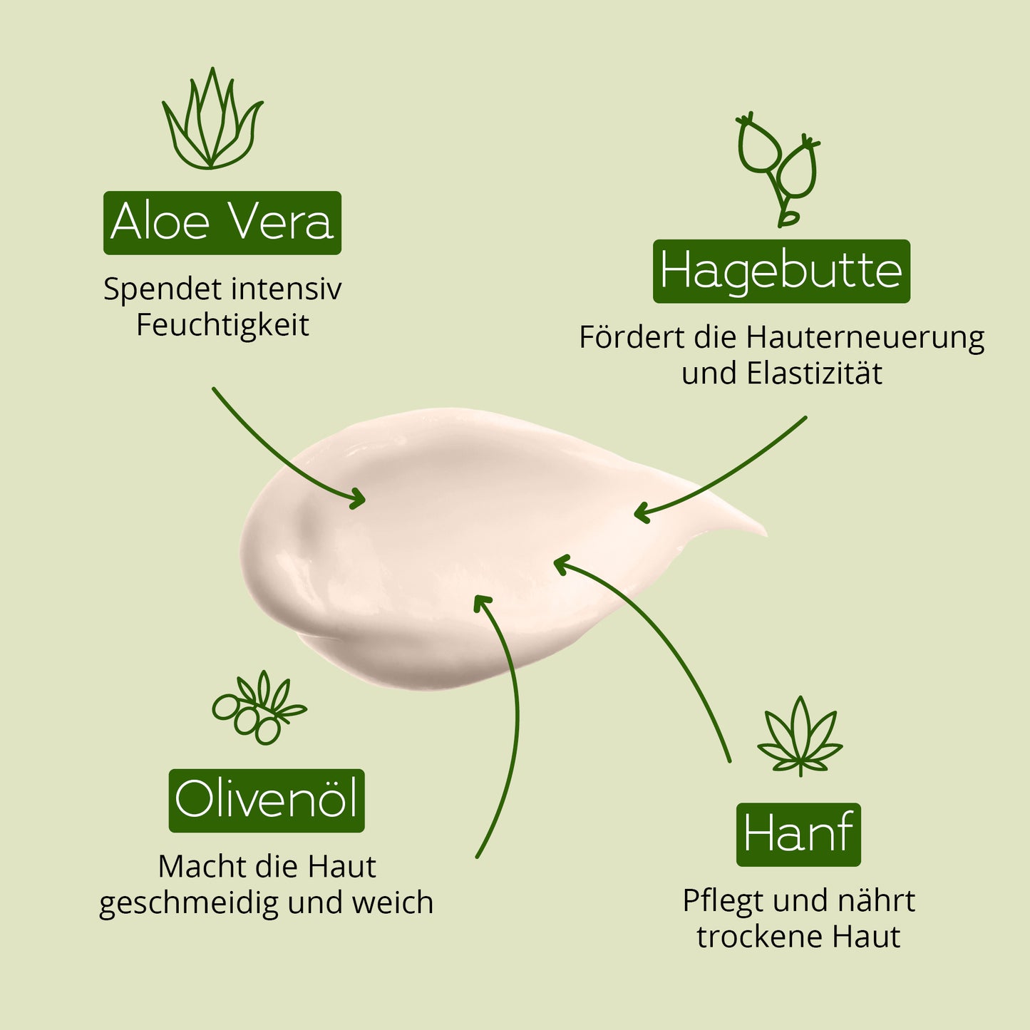 Regenerierende Nachtcreme