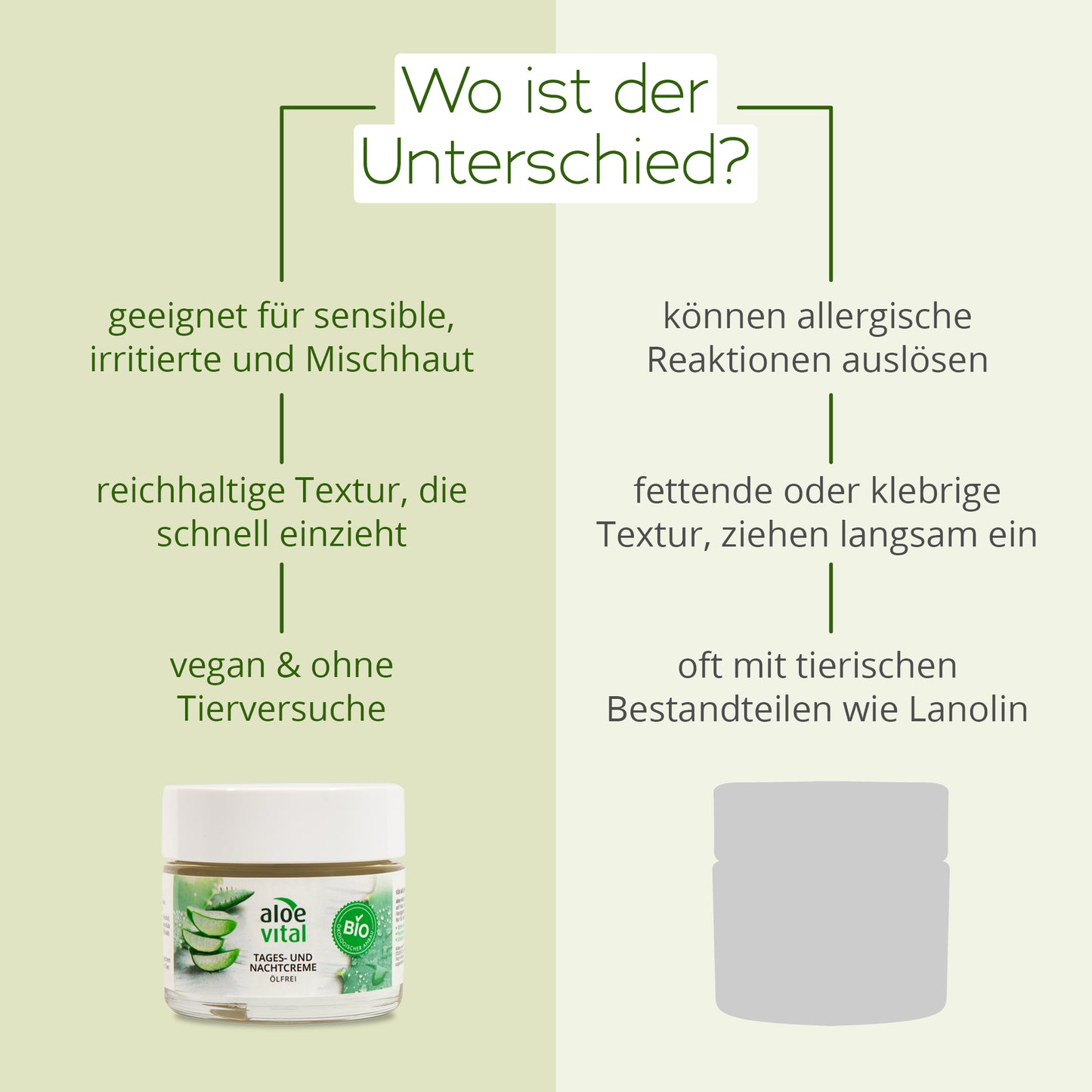 Ölfreie Tages- und Nachtcreme