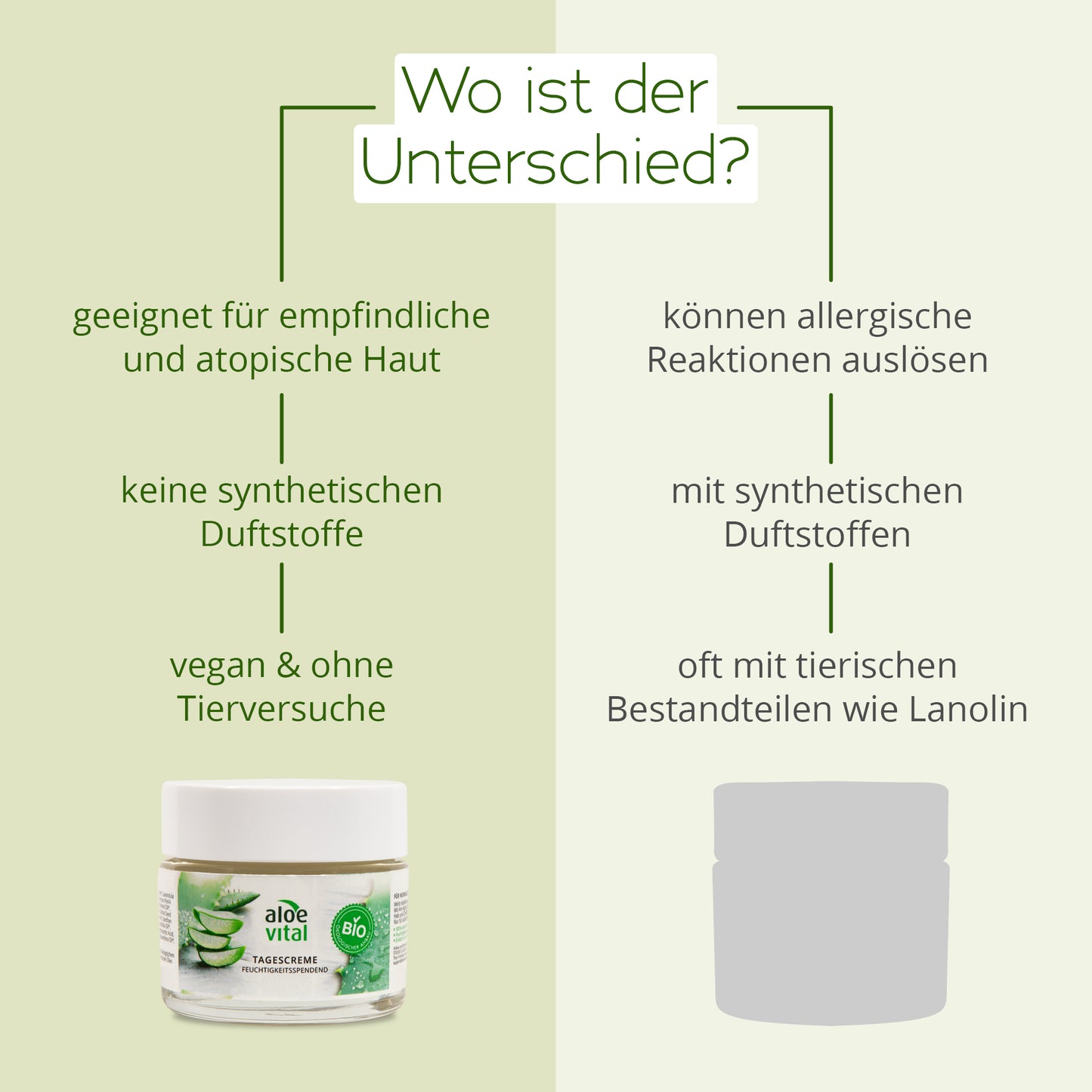 Feuchtigkeitspendende Tagescreme