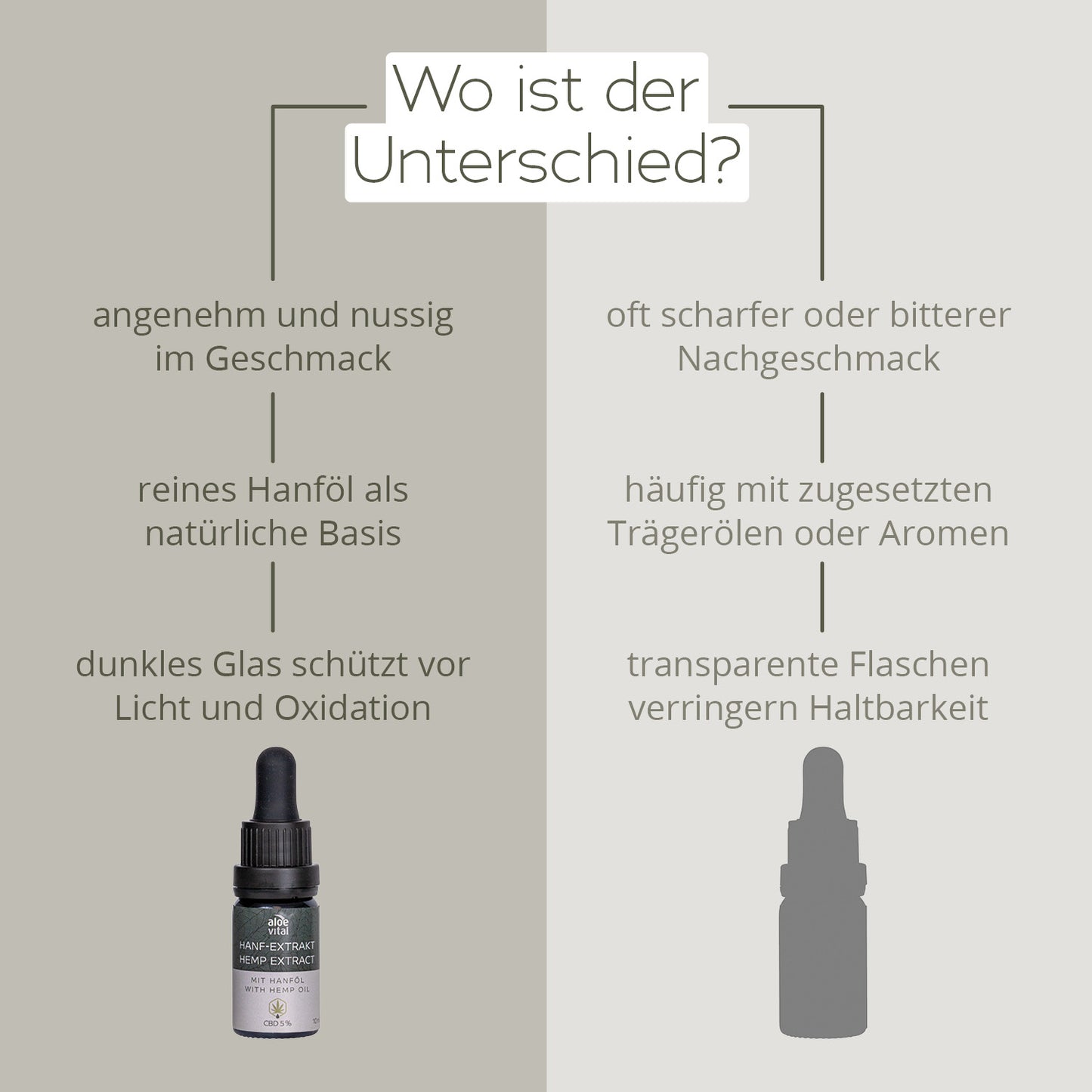 Hanf-Extrakt mit Hanföl, CBD 5%, 10%, 20%, 30%