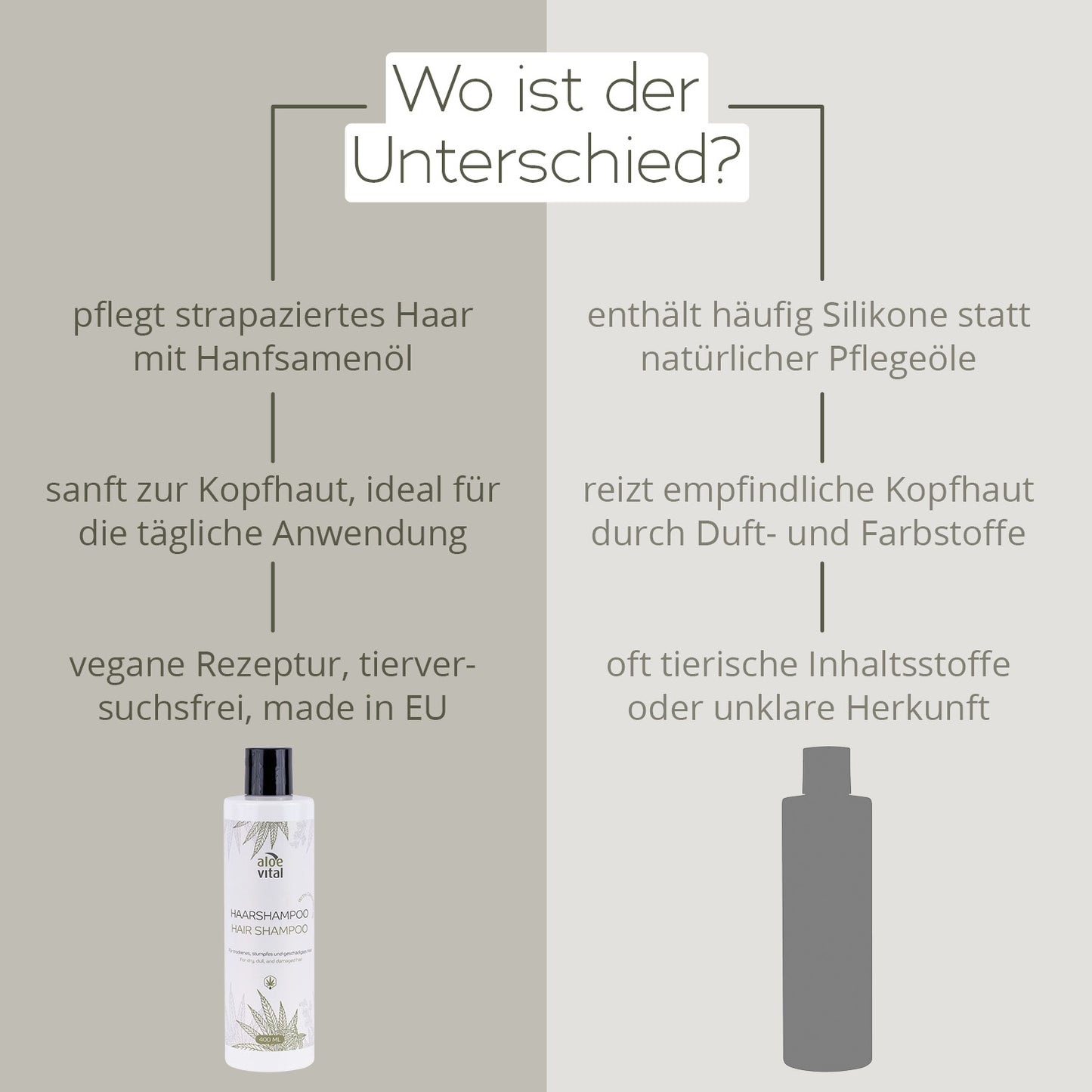 Haarshampoo mit Hanfsamenöl für trockenes, stumpfes und geschädigtes Haar
