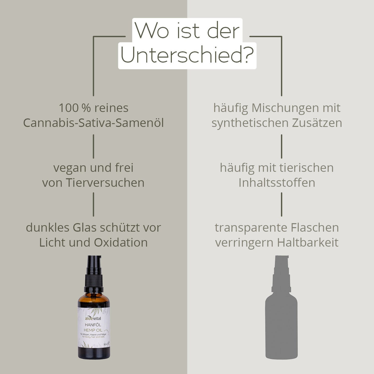 Hanföl mit Hanfsamenöl für Körper, Haare und Nägel