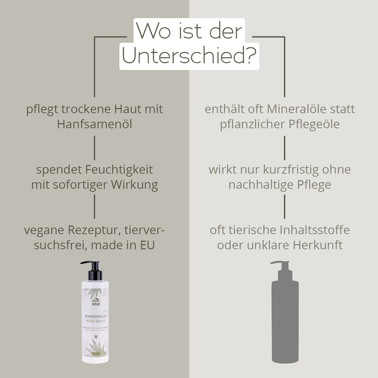 Körpermilch mit Hanfsamenöl, feuchtigkeitsspendend, für trockene & empfindliche Haut